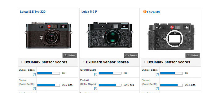 Тест вебкамеры. Глубина цвета видеокамеры. DXOMARK тест Leica s3. DXOMARK рейтинг камер полнокадровых. В каких камерах глубина цвета больше.