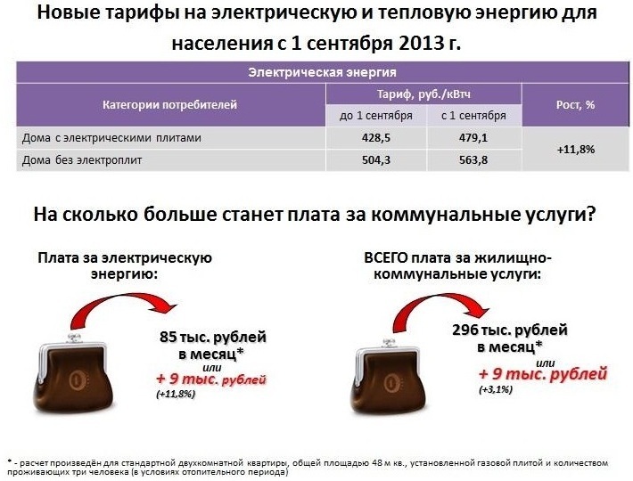 1 квт в беларуси