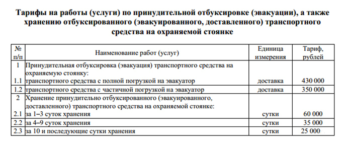 Сутки штрафстоянки. Штрафстоянка расценки. Штраф стоянка стоимость сутки. Штраф на штрафстоянке за сутки. Расценки на штрафстоянках.