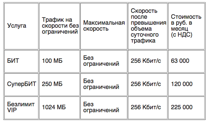 256 кбит с