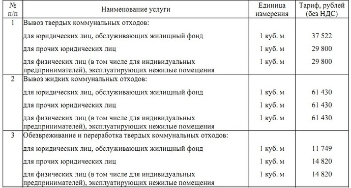 Норматив тко для юридических лиц. Расценки на вывоз ТКО. Тарифы на вывоз ТБО.