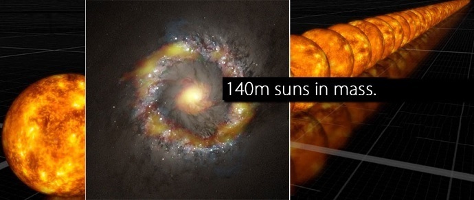 Черные дыры сравнению. Масса сверхмассивной черной дыры. Сравнение черной дыры и солнца. Черные дыры в сравнении. Вес сверхмассивной черной дыры.