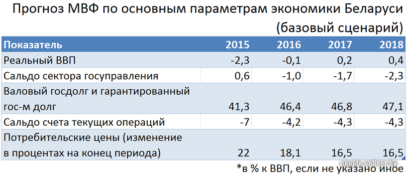 Размер базовой в рб