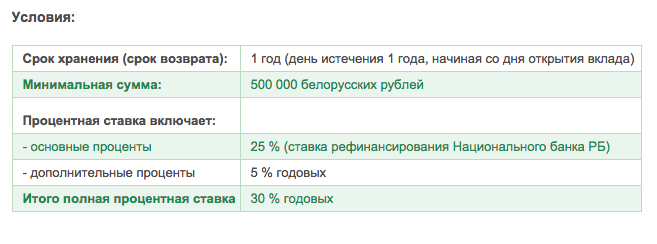 Дата возвращения вклада Беларусбанк. График ставок по вкладам Беларусбанк. Проценты в банках беларуси