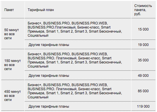 Тариф план бизнес план велком