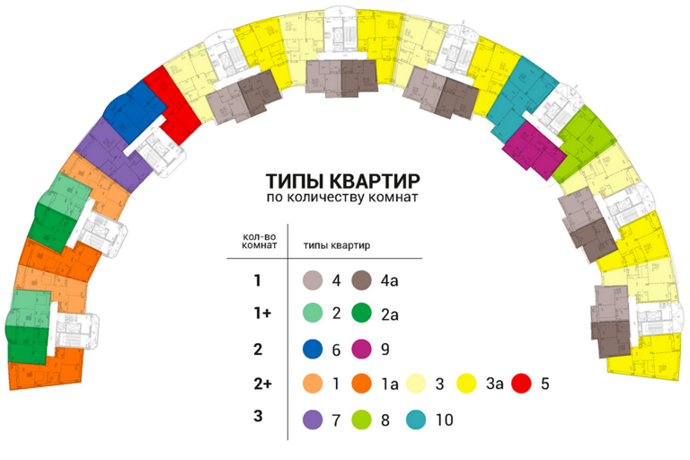 Типы квартир. Minsk World планировки. Диадема ЖК планировки. Классификация квартир по количеству комнат.