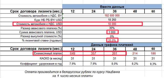 В Выкупном Платеже Учтена Сумма Стоимости Автомобиля