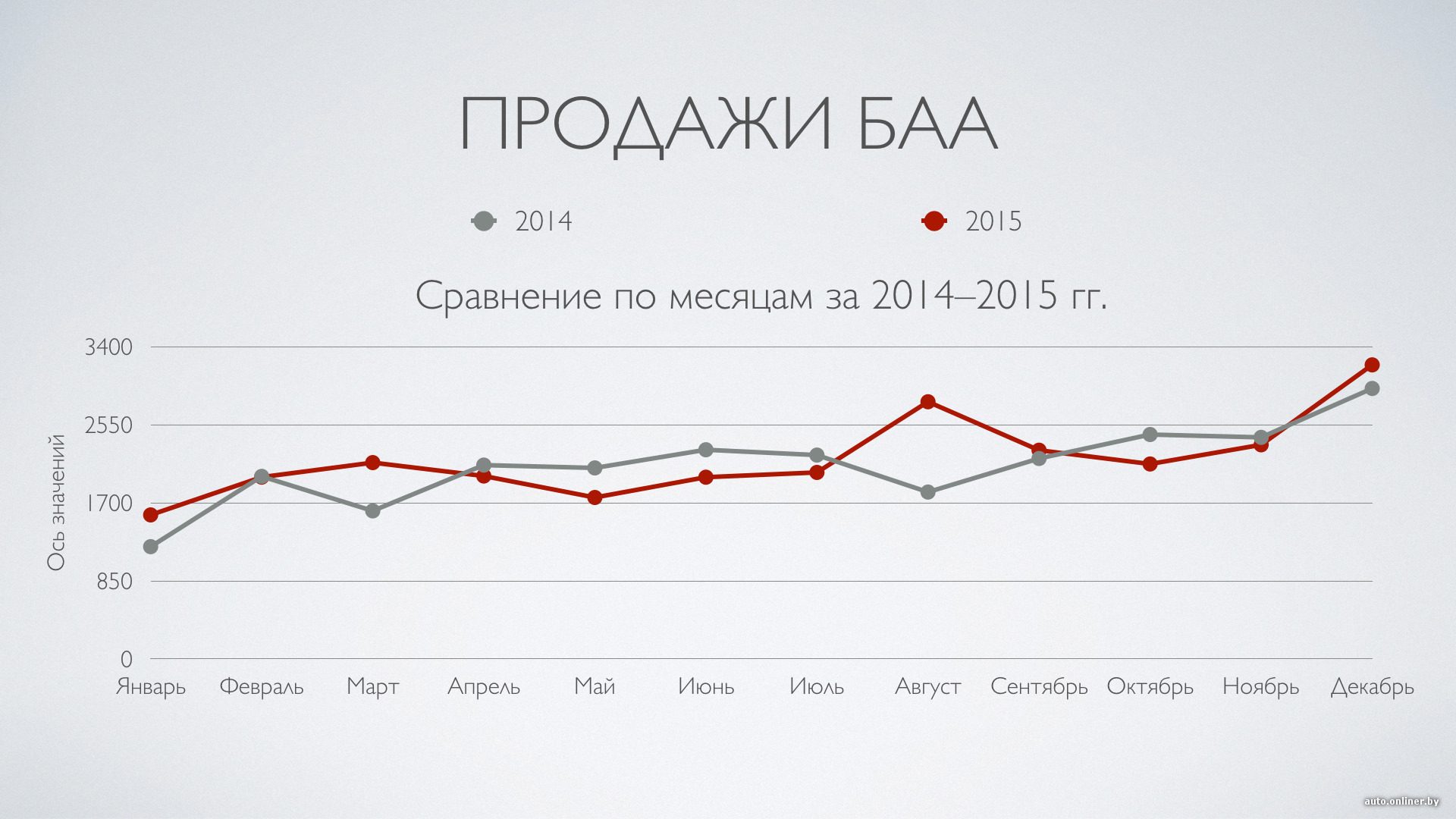 Сравнении с 2015 годом