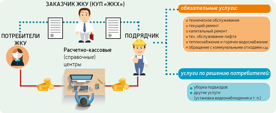 Карта управляющая компания