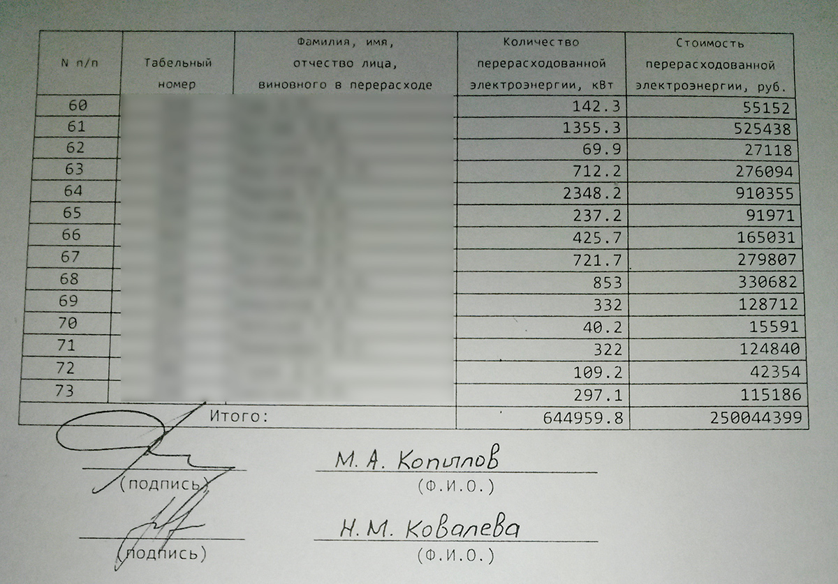 Украл электричество, слил в ведро, занес домой»?