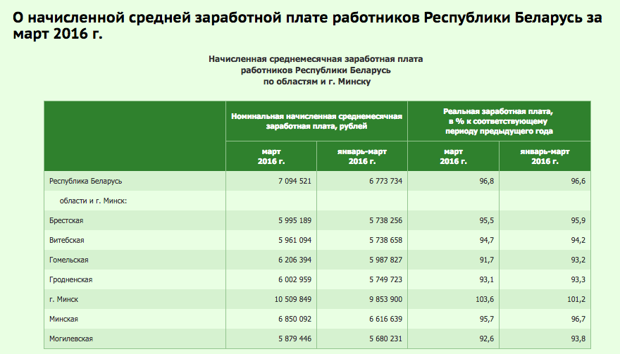 Курс нацбанка на сегодня беларусь