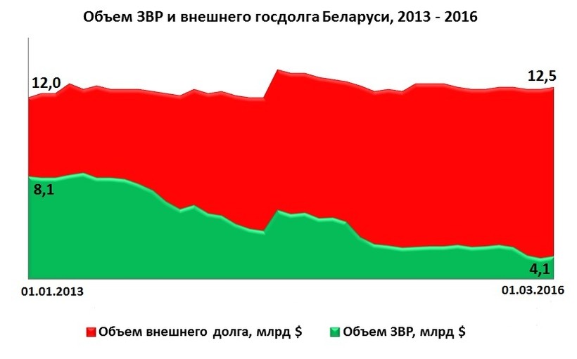 Почему беларусь