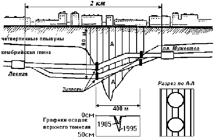 лесная площадь мужества схема тоннелей