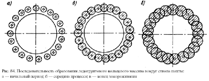 лесная площадь мужества схема тоннелей