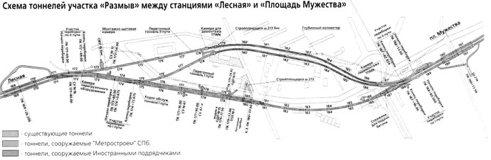 перегон между лесной и площадью мужества