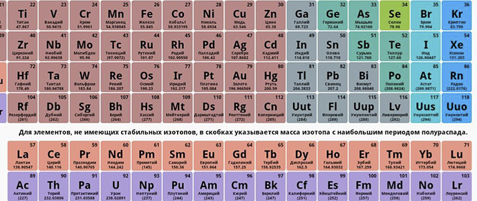 Элемент таблицы номер. Московий в таблице Менделеева. 115 Элемент таблицы Менделеева. Сверхтяжелые элементы таблицы Менделеева. Московий элемент 115.