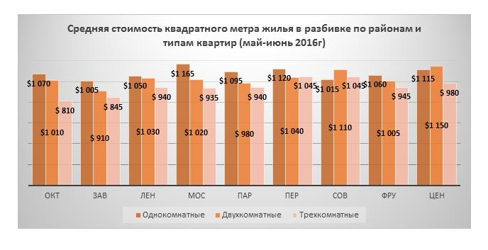 Стоимость Ремонта Квартиры 1 М