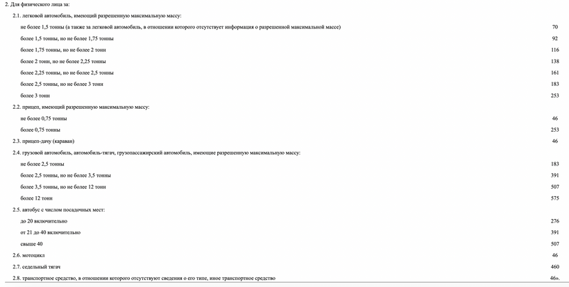 Обновленные ставки транспортного налога для физических лиц 