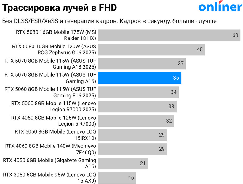 Трассировка лучей в FHD