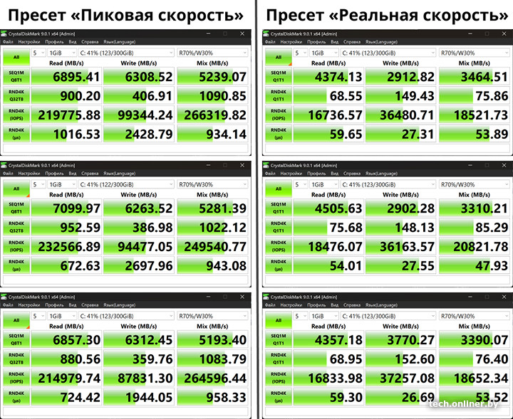 CrystalDiskMark HONOR MagicBook Art 14