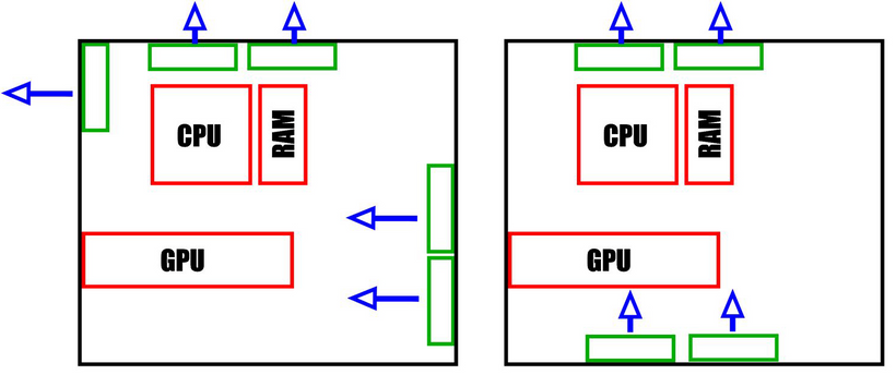 Расположение корпусных вентиляторов