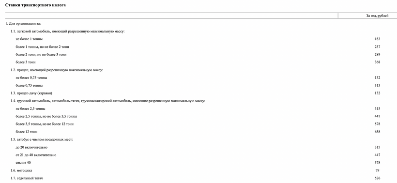 Обновленные ставки транспортного налога для юридических лиц 