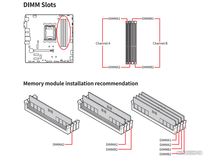 Правильная установка оперативной памяти в материнскую плату