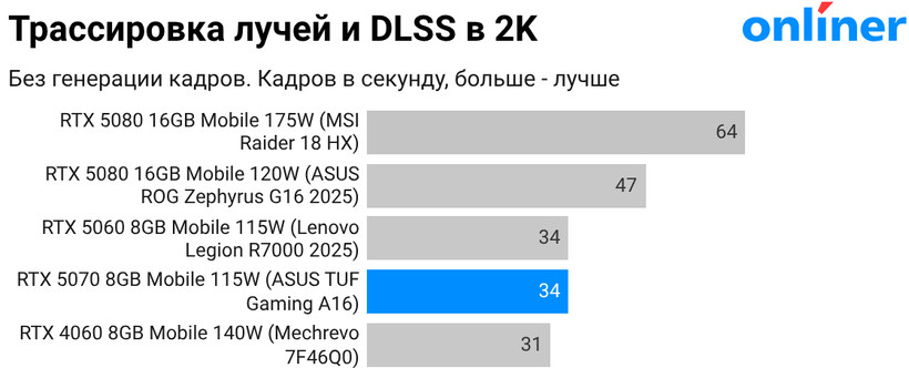 Трассировка лучей и DLSS в 2K