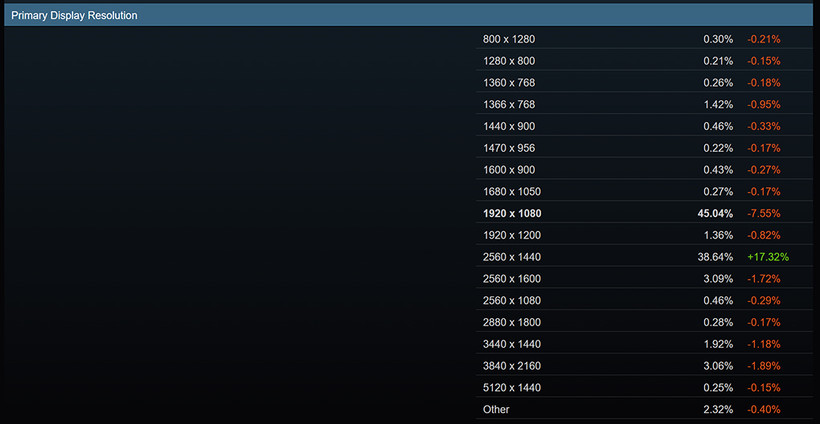 Статистика Steam