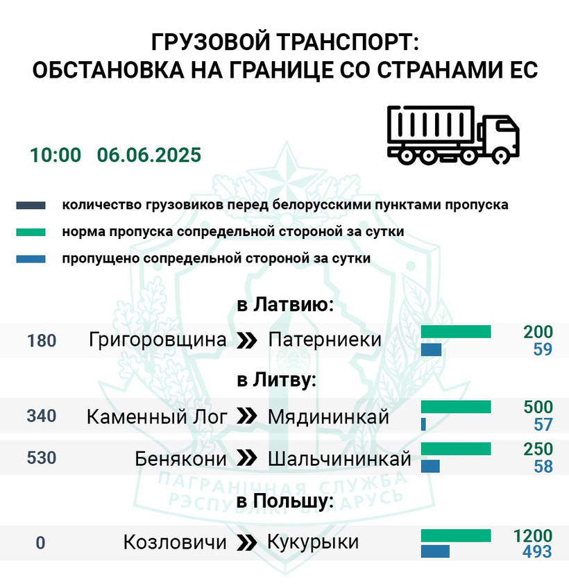 Как пропускают автобусы на белорусско-польской границе