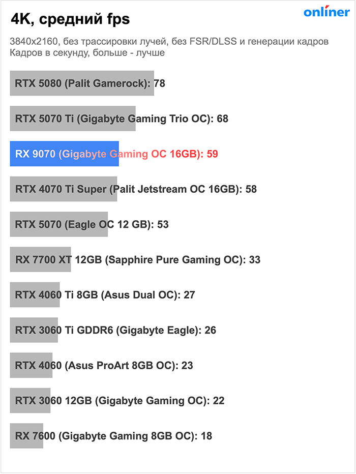 Тесты в играх в 4K