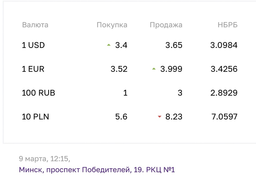 306 белорусских рублей в российских рублях