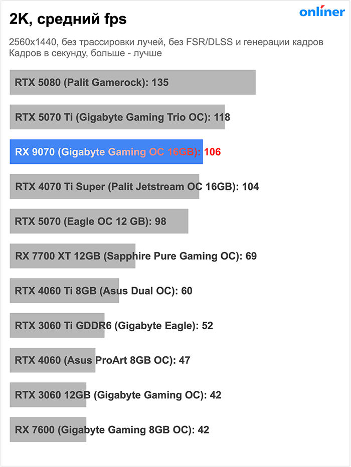 Тесты в играх в 2K