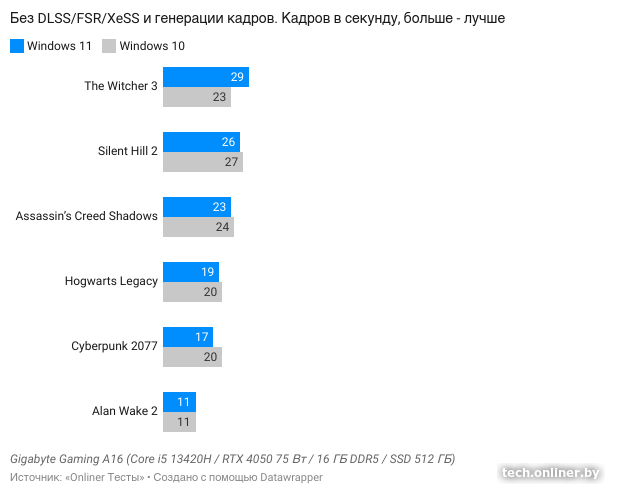 Трассировка в FHD