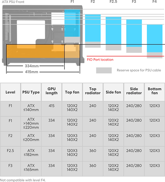 Установка блока питания в корпус Lian Li A3-mATX