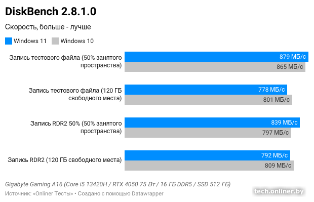 DiskBench 2.8.1.0
