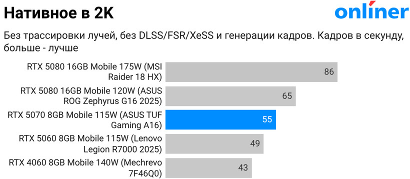 Нативное в 2K