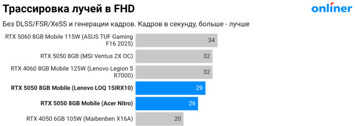 Трассировка лучей в FHD