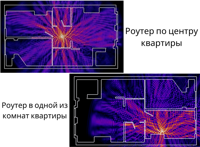 Распространение сигнала Wi-Fi