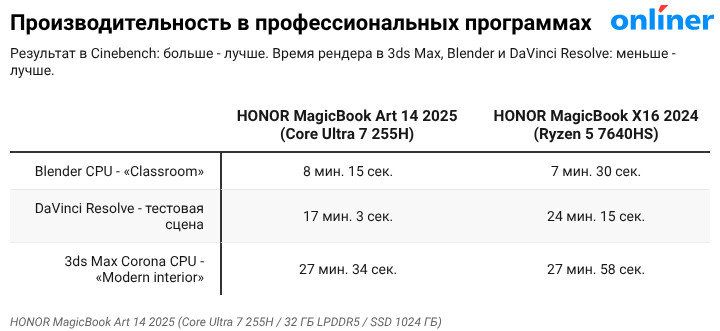 Профсофт HONOR MagicBook Art 14