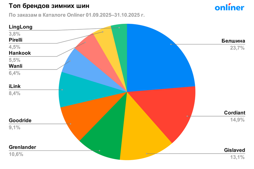Рейтинг зимних шин 2025