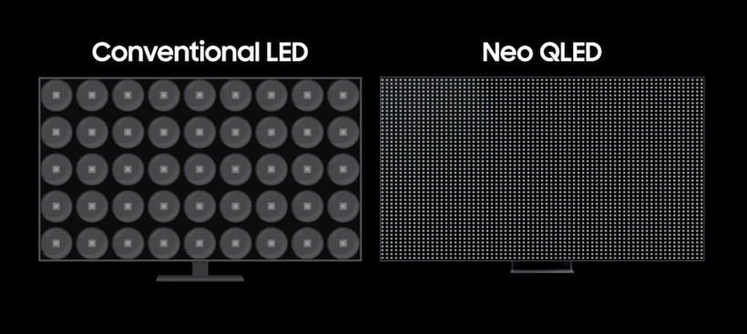 Отличие LED подсветки от miniLED