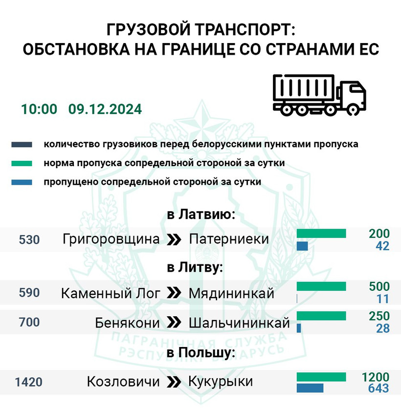 На белорусско-литовской границе