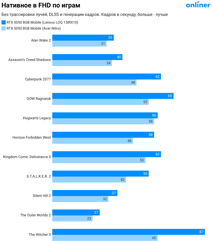 Нативное в FHD по играм