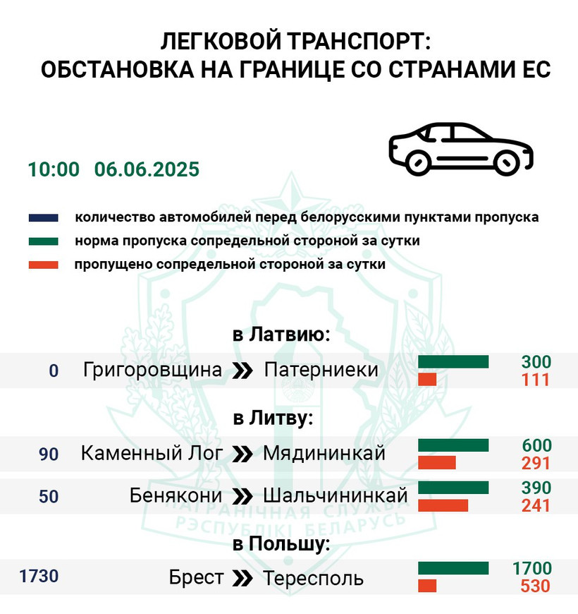 Как пропускают автобусы на белорусско-польской границе