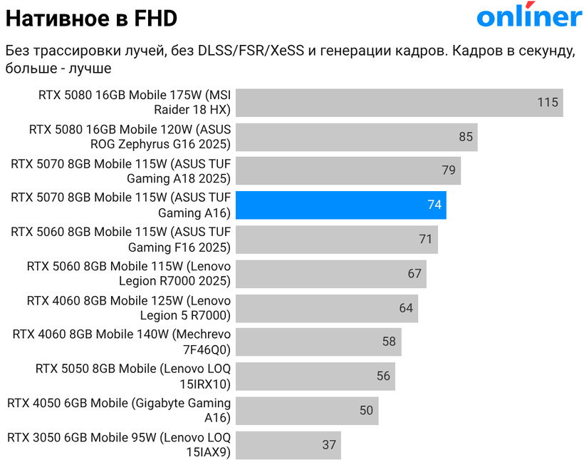 Нативное в FHD