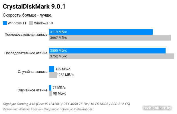 CrystalDiskMark 9.0.1