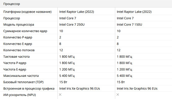 Сравнение Core 7 150U и Core 7 250U