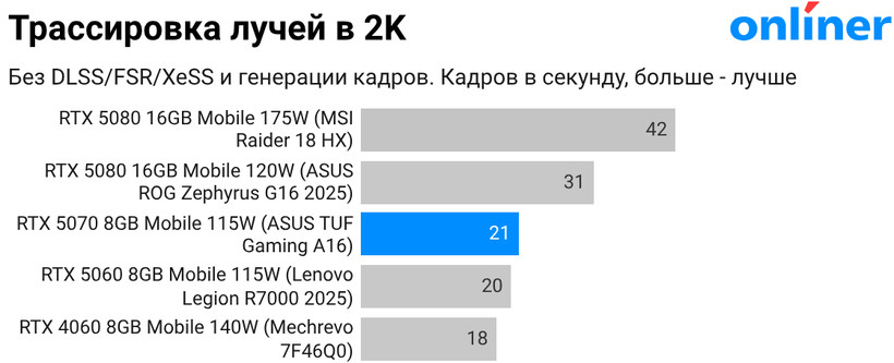 Трассировка лучей в 2K