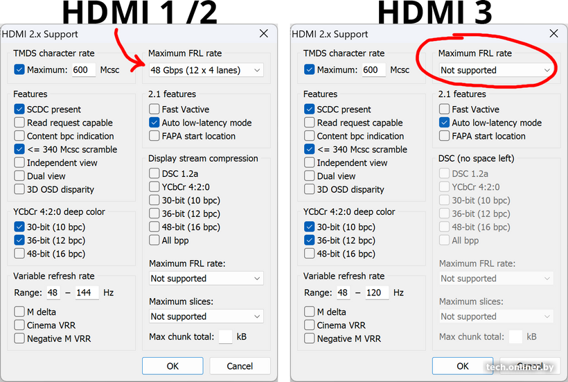 Характеристики HDMI портов Xiaomi TV S Pro Mini LED 2026